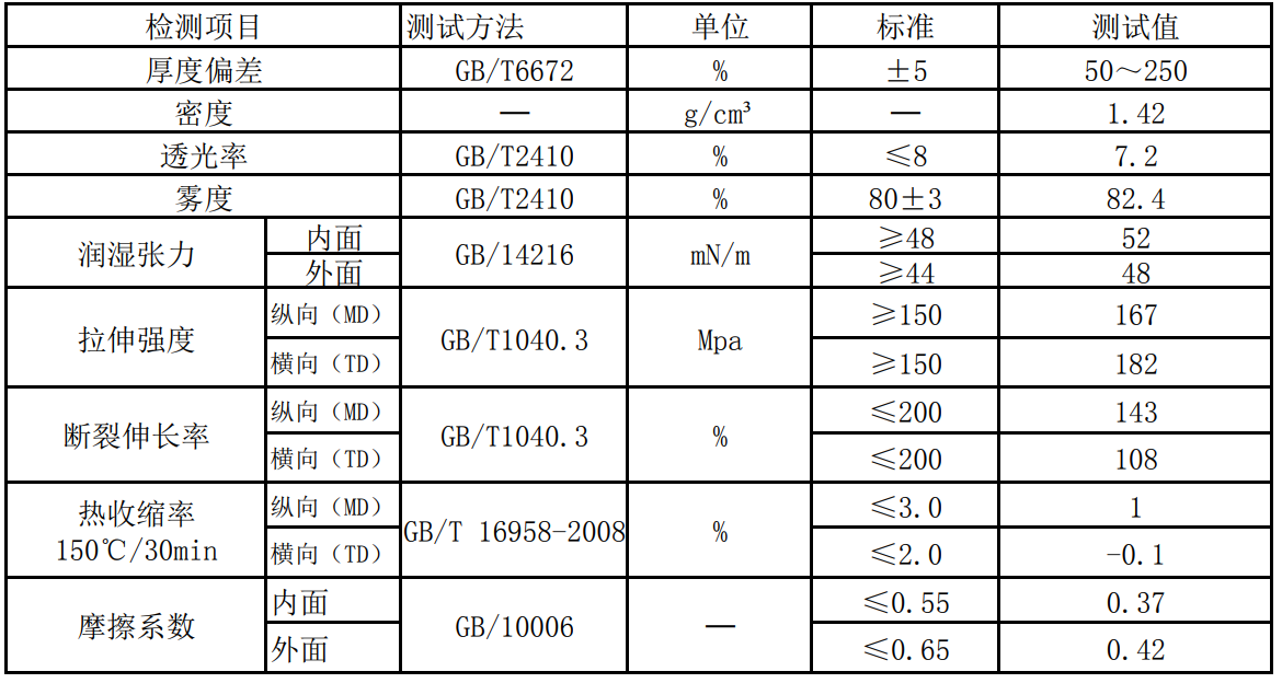 白色